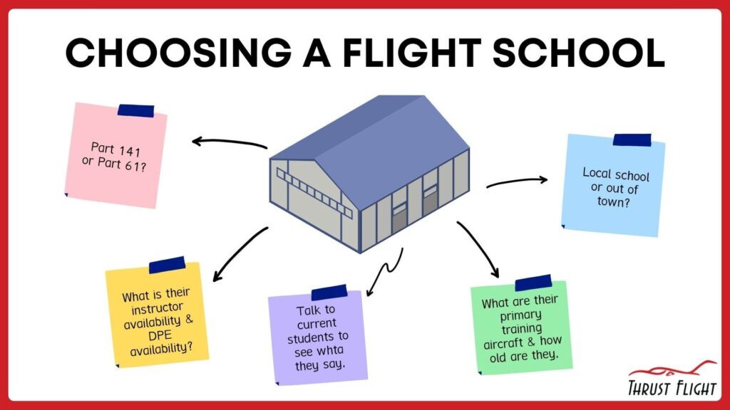 Choosing a flight school to become a pilot