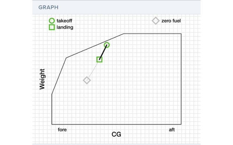Weight and balance graph.