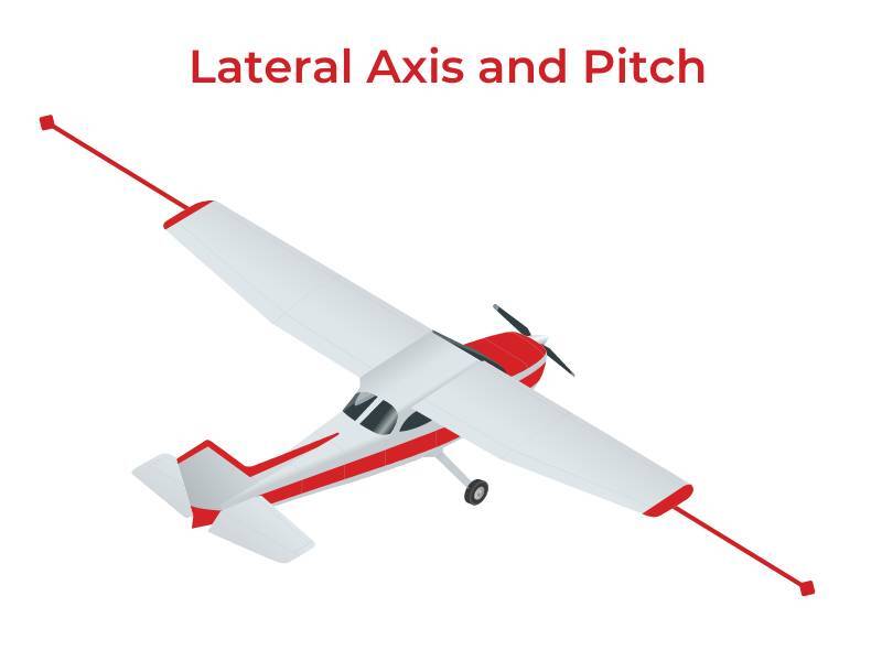 Airplane Lateral axis and pitch