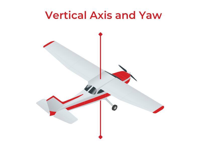 Airplane vertical axis yaw