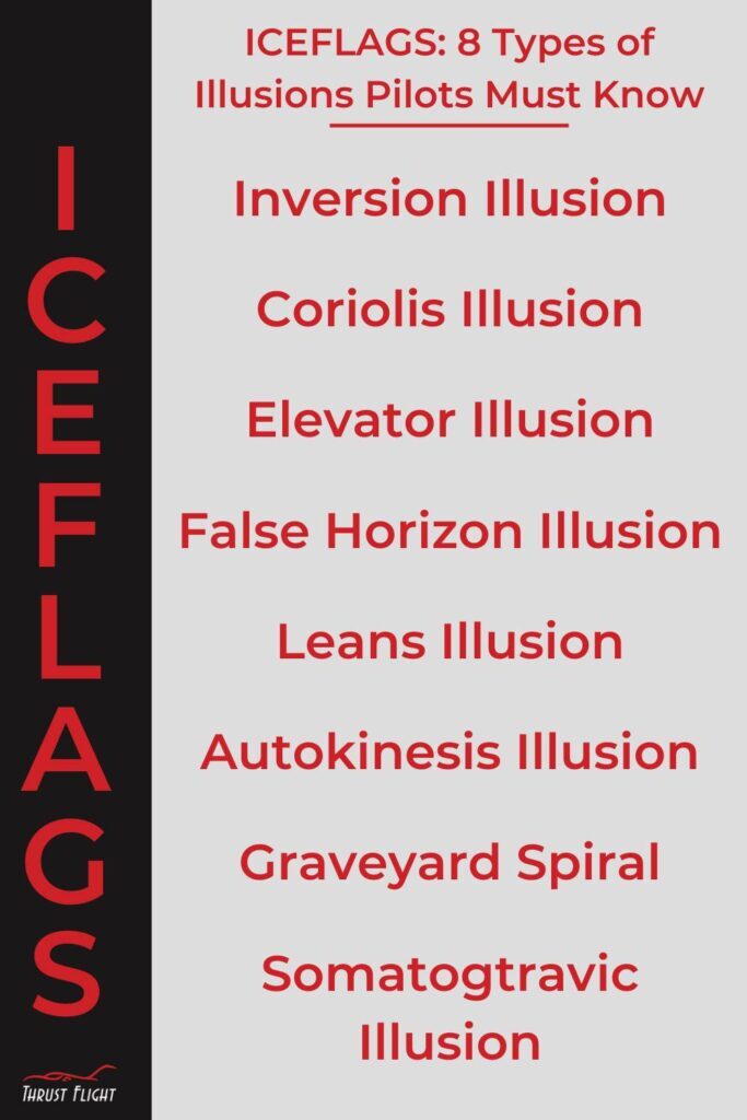 ICEFLAGS Acronym