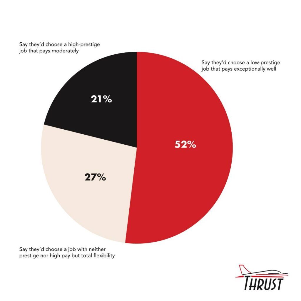 Education Options Survey Results Graphic