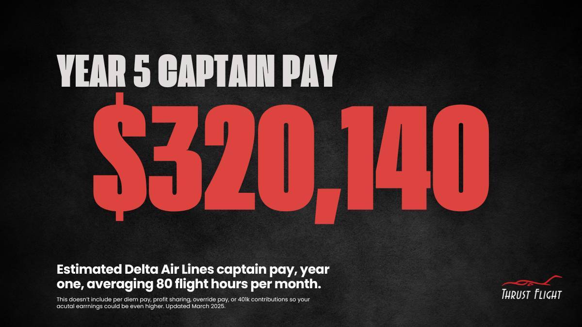 Delta Air Lines Captain pilot salary graphic