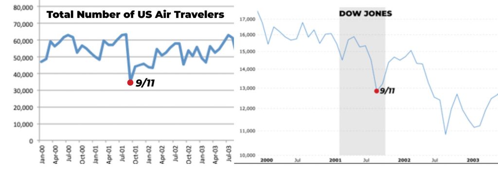 Pilot Fear Mongering